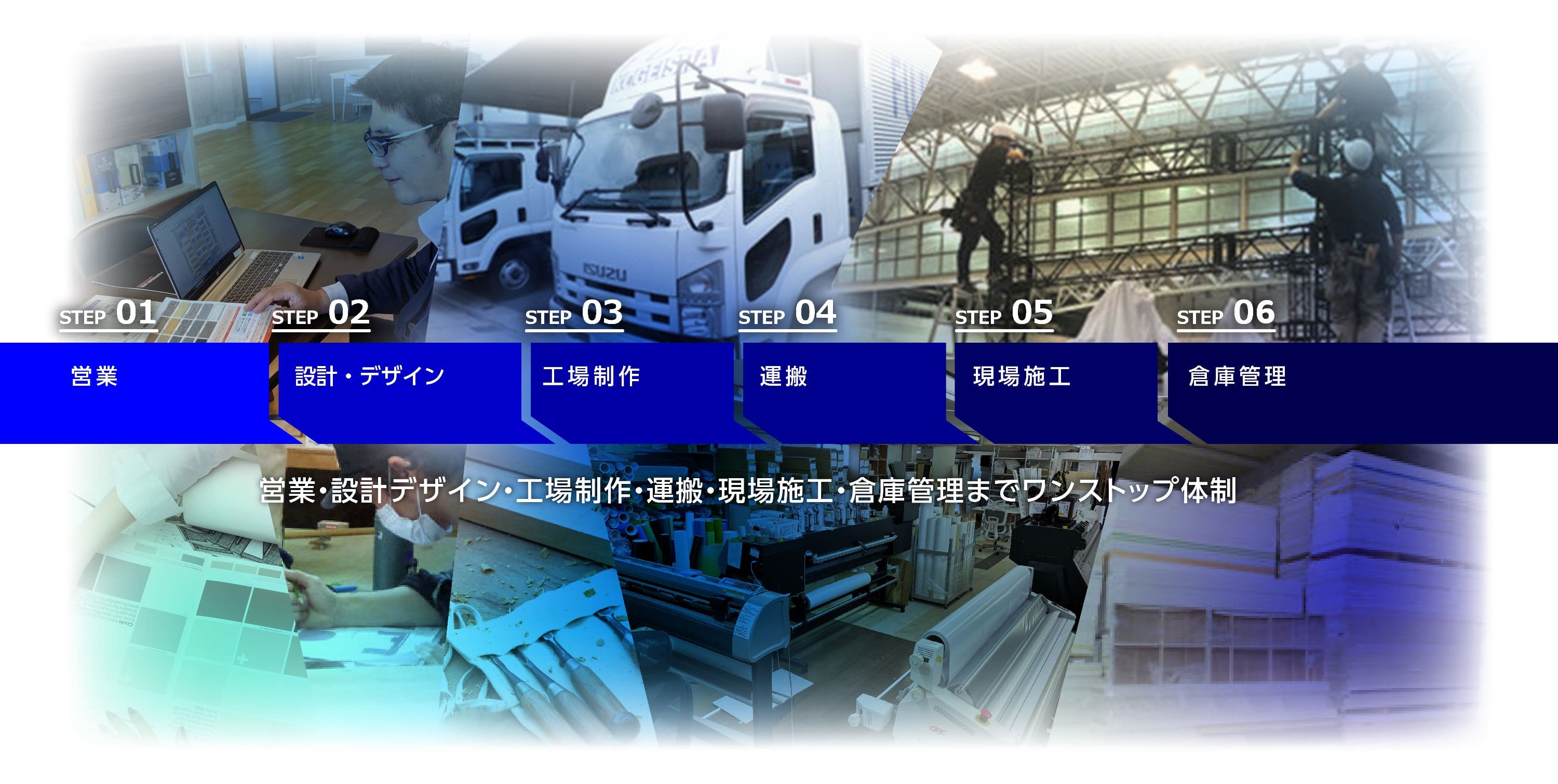 当社の強み